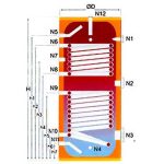 Boiler Λεβητοστασίου με Διπλή Σερπαντίνα KBD 400 - Image 2